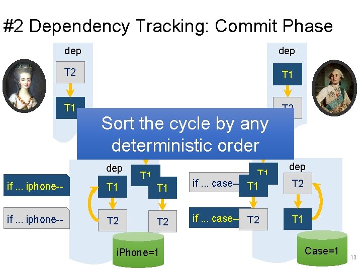 #2 Dependency Tracking: Commit Phase dep T 2 T 1 T 2 Sort the
