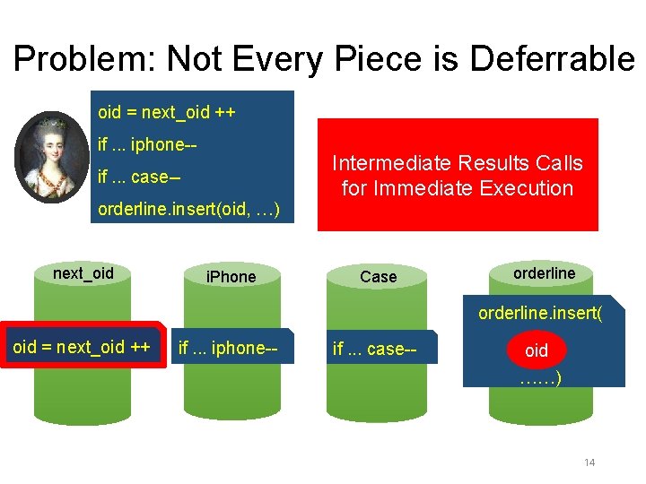 Problem: Not Every Piece is Deferrable oid = next_oid ++ if. . . iphone-if.