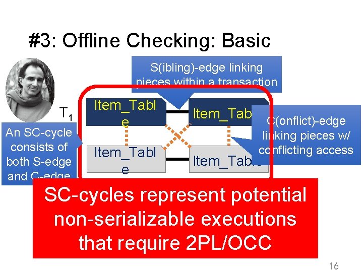 #3: Offline Checking: Basic S(ibling)-edge linking pieces within a transaction T 1 An SC-cycle