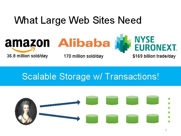 What Large Web Sites Need 36. 8 million sold/day 170 million sold/day $169 billion