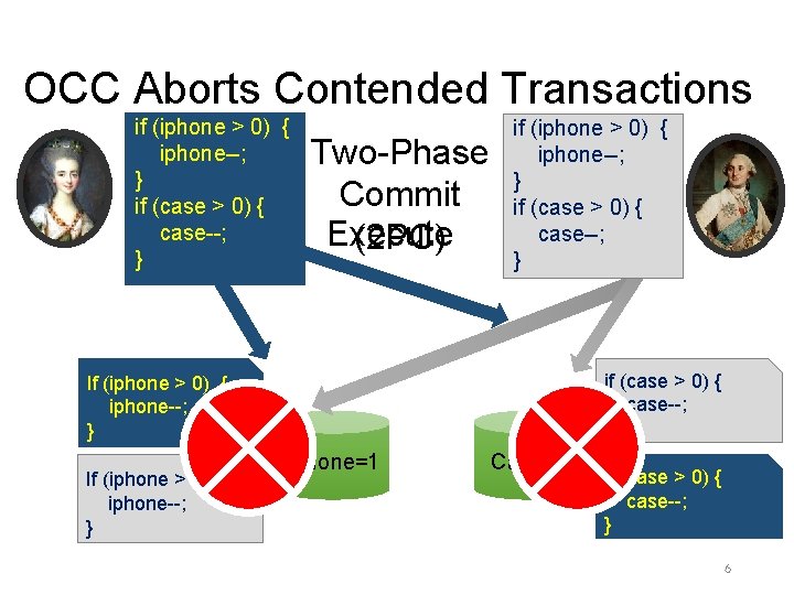 OCC Aborts Contended Transactions if (iphone > 0) { iphone--; } if (case >