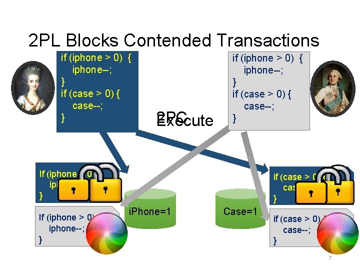 2 PL Blocks Contended Transactions if (iphone > 0) { iphone--; } if (case