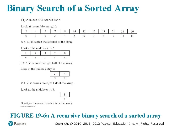 Binary Search of a Sorted Array FIGURE 19 -6 a A recursive binary search