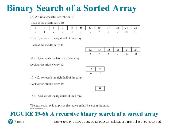 Binary Search of a Sorted Array FIGURE 19 -6 b A recursive binary search