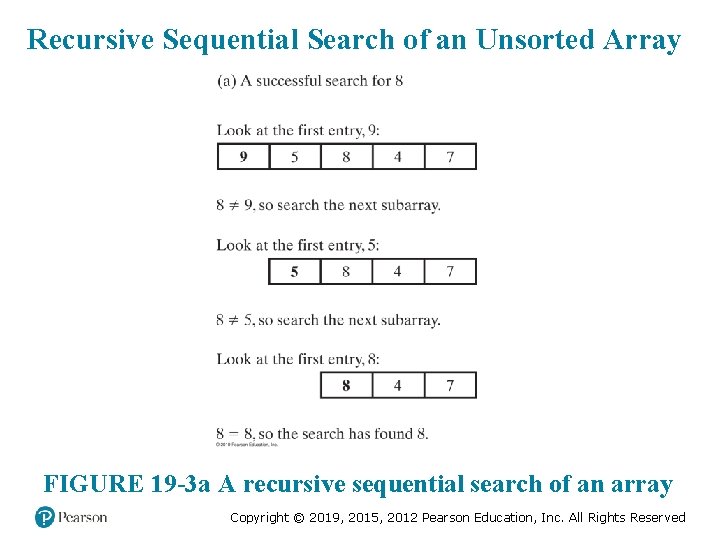Recursive Sequential Search of an Unsorted Array FIGURE 19 -3 a A recursive sequential