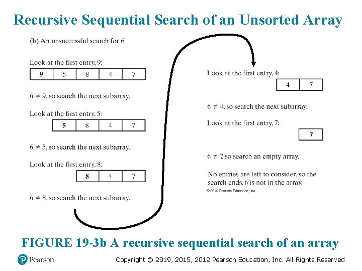 Recursive Sequential Search of an Unsorted Array FIGURE 19 -3 b A recursive sequential