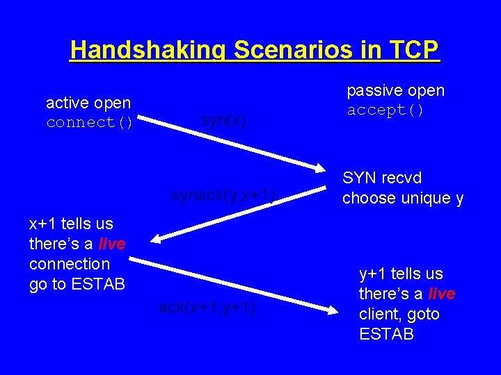 Handshaking Scenarios in TCP active open connect() syn(x) synack(y, x+1) x+1 tells us there’s