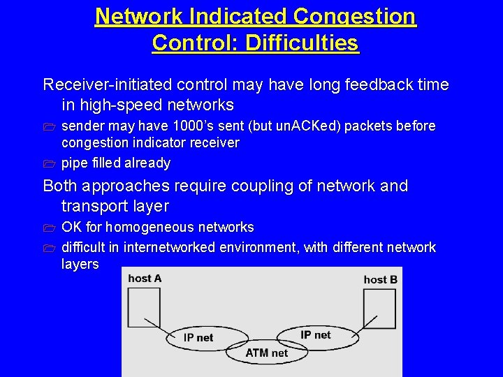 Network Indicated Congestion Control: Difficulties Receiver-initiated control may have long feedback time in high-speed