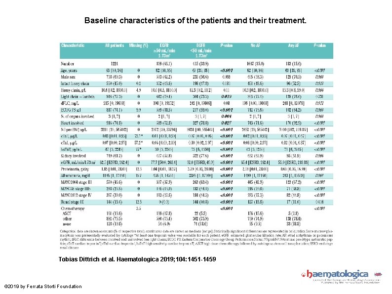 Baseline characteristics of the patients and their treatment. Tobias Dittrich et al. Haematologica 2019;