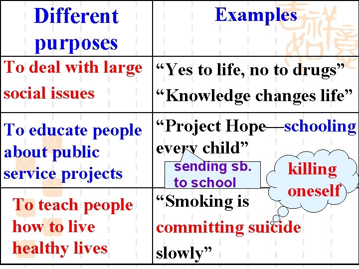 Different purposes Examples To deal with large “Yes to life, no to drugs” social