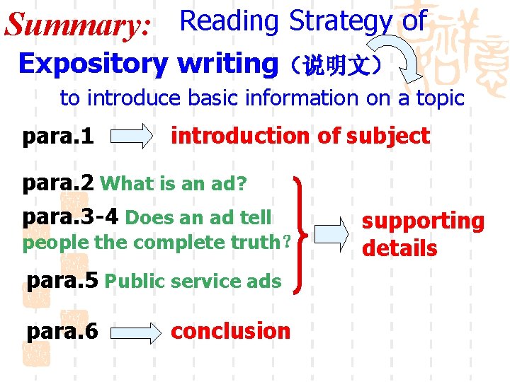 Summary: Reading Strategy of Expository writing（说明文） to introduce basic information on a topic para.