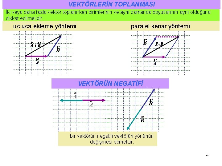 VEKTÖRLERİN TOPLANMASI İki veya daha fazla vektör toplanırken birimlerinin ve aynı zamanda boyutlarının aynı