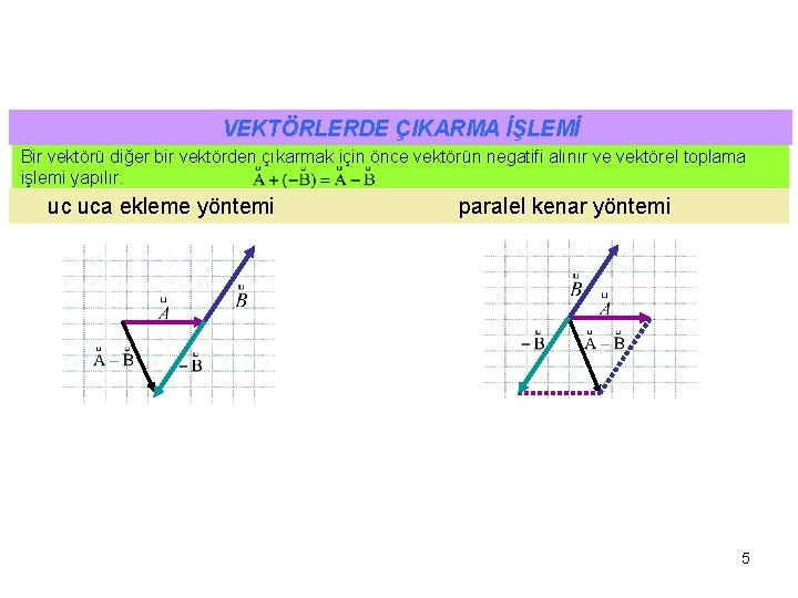 VEKTÖRLERDE ÇIKARMA İŞLEMİ Bir vektörü diğer bir vektörden çıkarmak için önce vektörün negatifi alınır