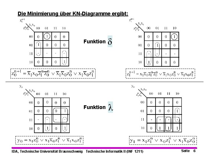 Die Minimierung über KN-Diagramme ergibt: Funktion δ Funktion λ IDA, Technische Universität Braunschweig Technische