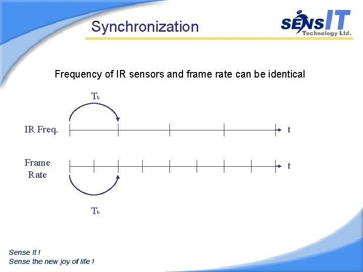 Synchronization Frequency of IR sensors and frame rate can be identical Tb IR Freq.