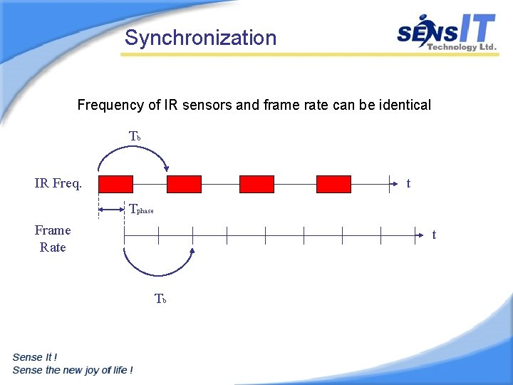 Synchronization Frequency of IR sensors and frame rate can be identical Tb IR Freq.