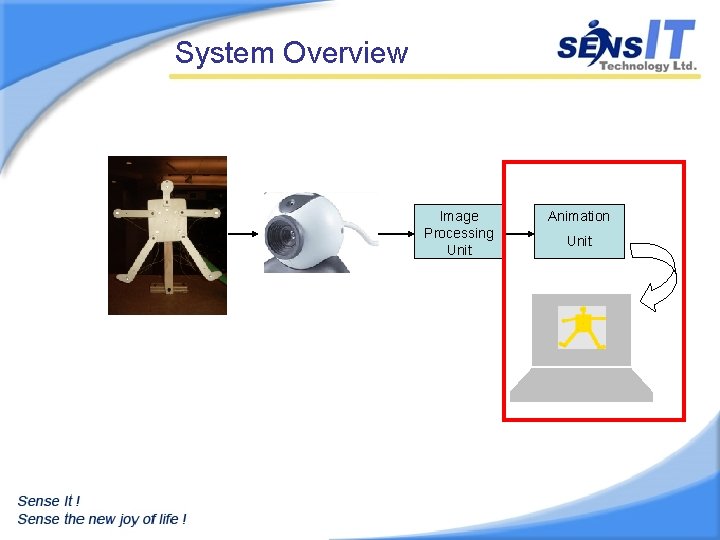 System Overview Image Processing Unit Animation Unit 