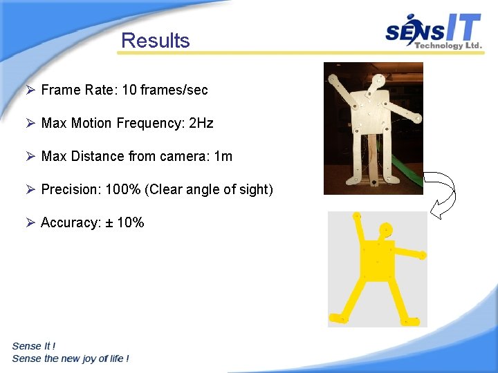 Results Ø Frame Rate: 10 frames/sec Ø Max Motion Frequency: 2 Hz Ø Max