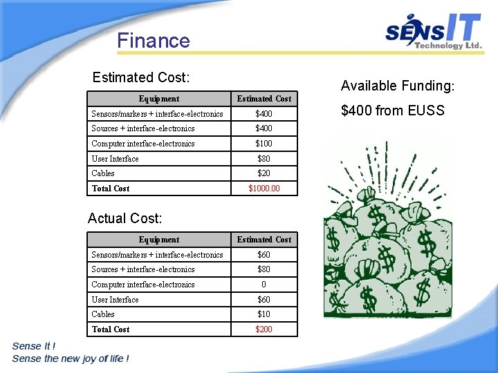 Finance Estimated Cost: Available Funding: Equipment Estimated Cost Sensors/markers + interface-electronics $400 Sources +