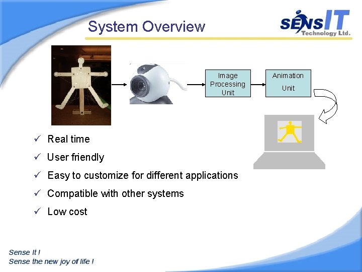 System Overview Image Processing Unit ü Real time ü User friendly ü Easy to