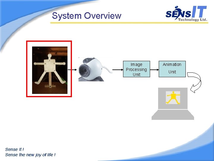 System Overview Image Processing Unit Animation Unit 
