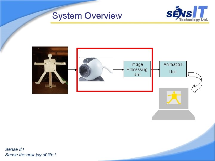 System Overview Image Processing Unit Animation Unit 