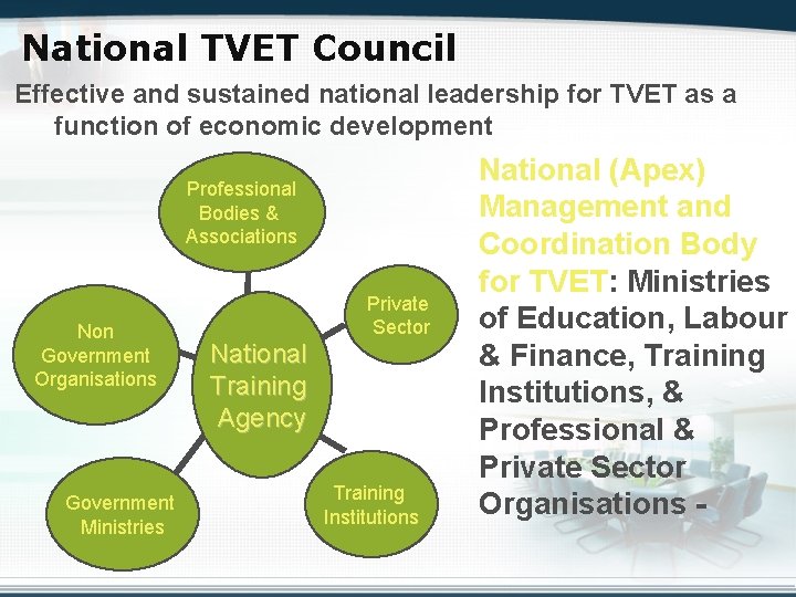 National TVET Council Effective and sustained national leadership for TVET as a function of
