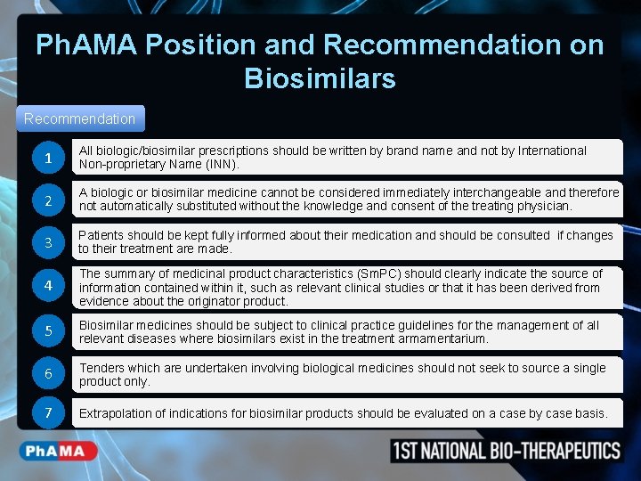 Ph. AMA Position and Recommendation on Biosimilars Recommendation 1 All biologic/biosimilar prescriptions should be