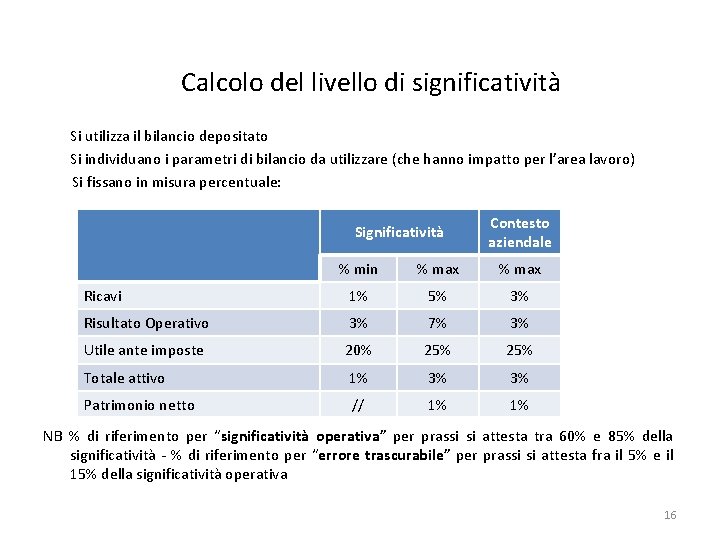 Calcolo del livello di significatività Si utilizza il bilancio depositato Si individuano i parametri