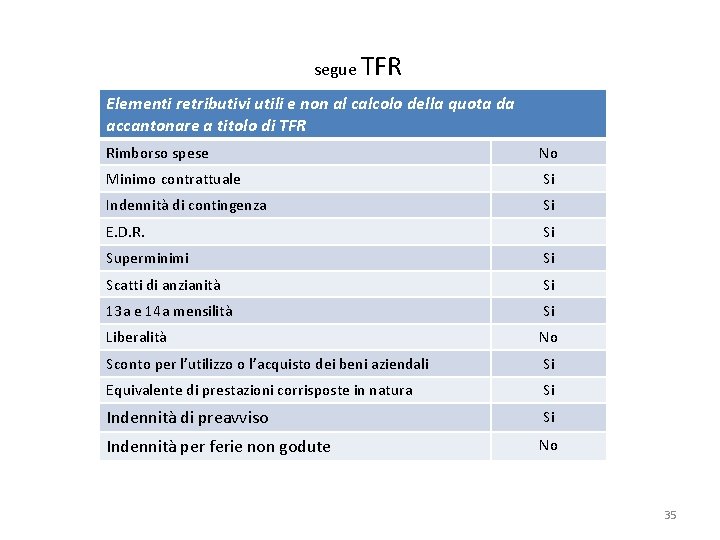 segue TFR Elementi retributivi utili e non al calcolo della quota da accantonare a