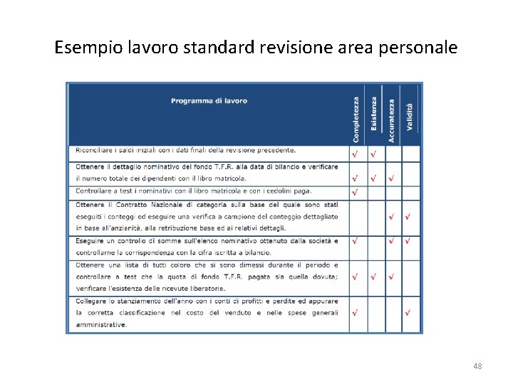 Esempio lavoro standard revisione area personale 48 