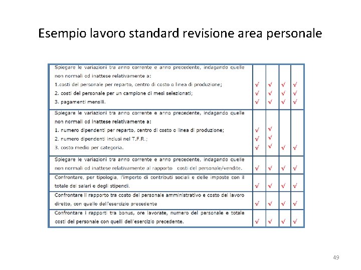 Esempio lavoro standard revisione area personale 49 