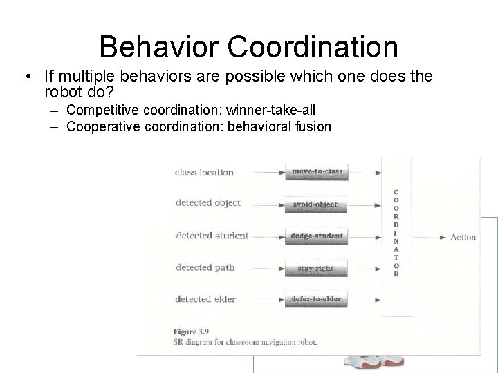 Behavior Coordination • If multiple behaviors are possible which one does the robot do? Behavior Coordination • If multiple behaviors are possible which one does the robot do?