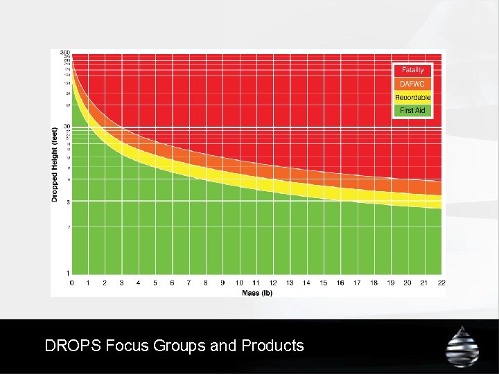 DROPS Focus Groups and Products 