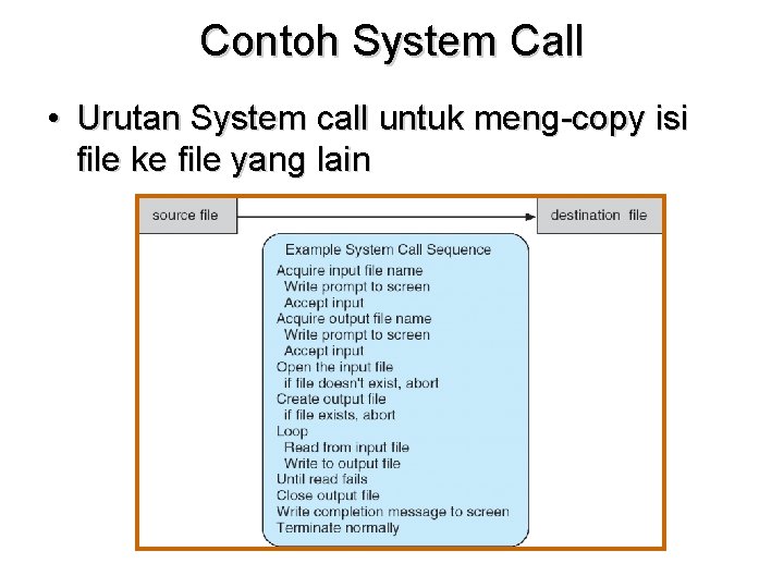 Contoh System Call • Urutan System call untuk meng-copy isi file ke file yang