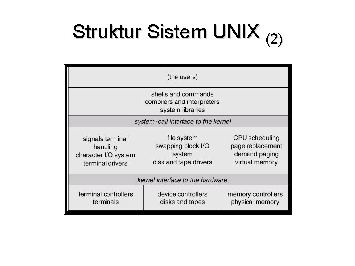 Struktur Sistem UNIX (2) 