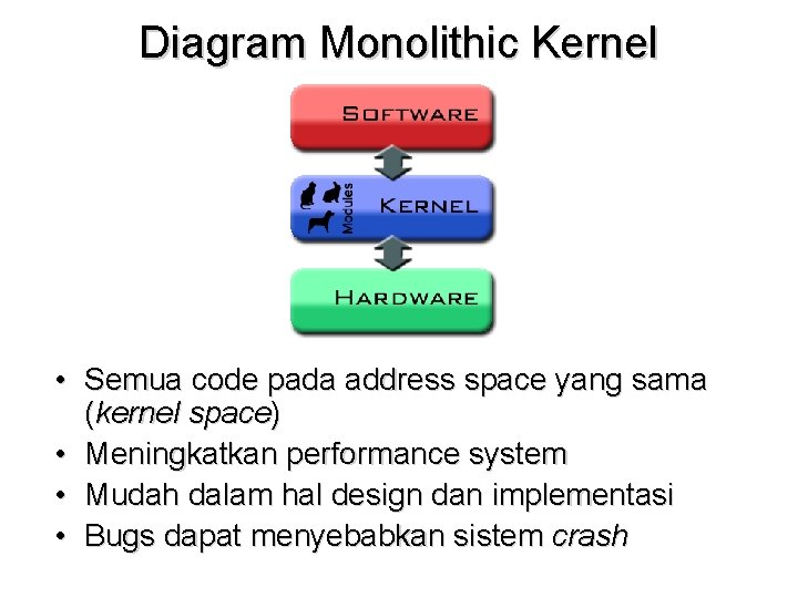 Diagram Monolithic Kernel • Semua code pada address space yang sama (kernel space) •