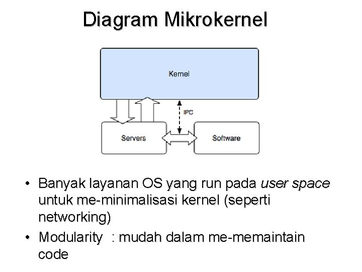 Diagram Mikrokernel • Banyak layanan OS yang run pada user space untuk me-minimalisasi kernel