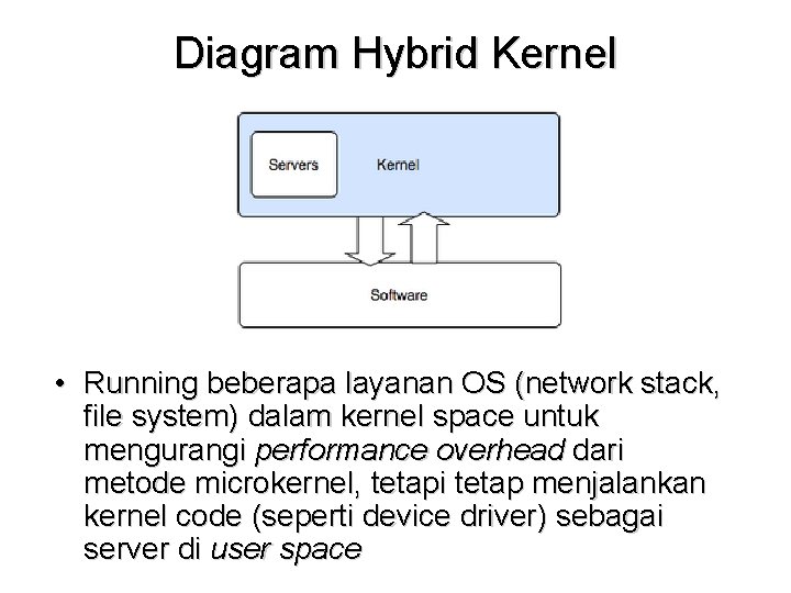 Diagram Hybrid Kernel • Running beberapa layanan OS (network stack, file system) dalam kernel