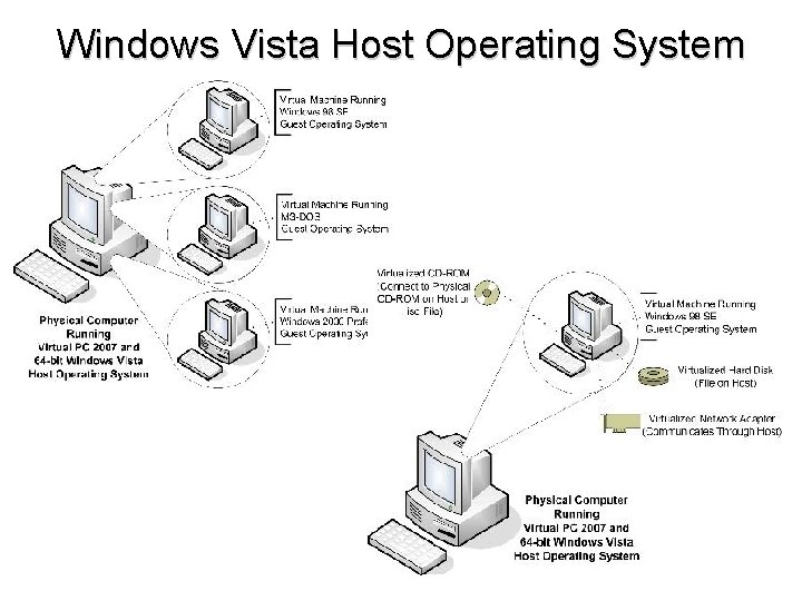 Windows Vista Host Operating System 
