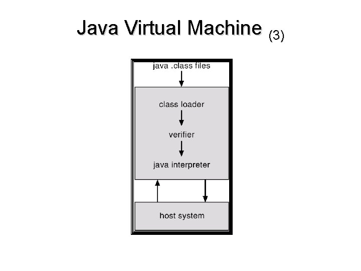 Java Virtual Machine (3) 