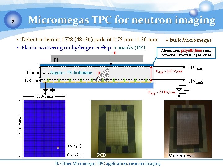 Micromegas TPC for neutron imaging 5 • Detector layout: 1728 (48× 36) pads of