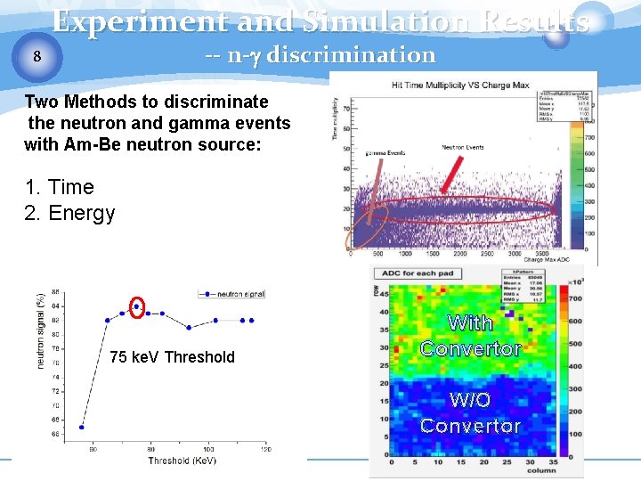 Experiment and Simulation Results -- n-g discrimination 8 Two Methods to discriminate the neutron