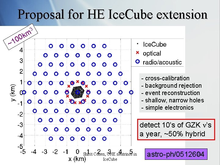 Proposal for HE Ice. Cube extension 3 km 0 0 ~1 - cross-calibration -