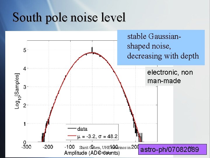 South pole noise level stable Gaussianshaped noise, decreasing with depth electronic, non man-made 26.