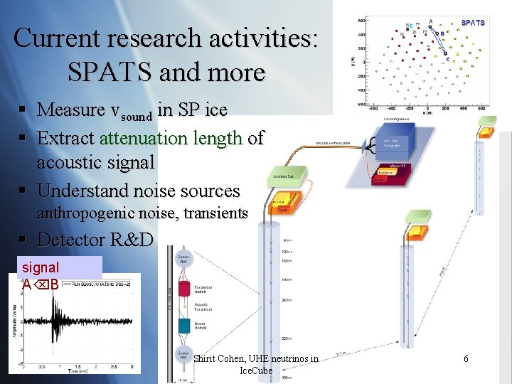 Current research activities: SPATS and more § Measure vsound in SP ice § Extract