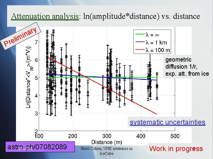 Attenuation analysis: ln(amplitude*distance) vs. distance ry a in m i l e r P