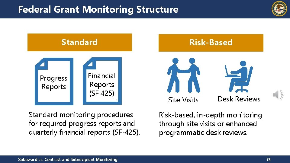 Federal Grant Monitoring Structure Standard Progress Reports Financial Reports (SF 425) Standard monitoring procedures