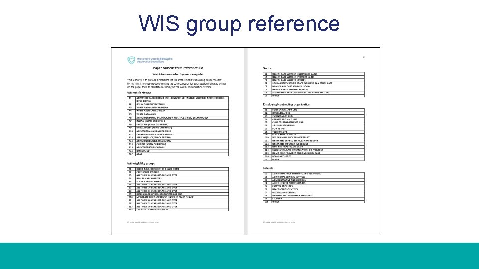 WIS group reference 