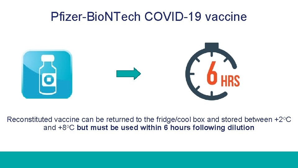 Pfizer-Bio. NTech COVID-19 vaccine Reconstituted vaccine can be returned to the fridge/cool box and